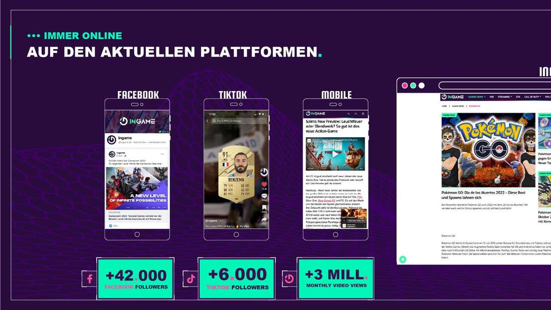 Ingame.fr-Inhalte sind auf allen wichtigen Social-Media-Kanälen wie Facebook, TikTok, Instagram und anderen Medien zu finden.